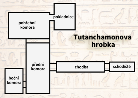 plánek Tutanchamovi hrobky